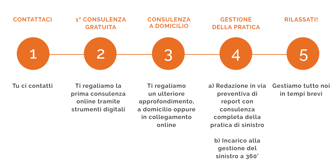 schema-aziende